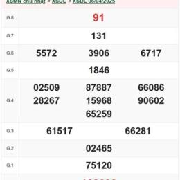 xổ số đà lạt ngày 25 tháng 01 năm 2006