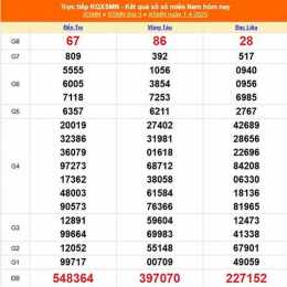 xổ số đà lạt ngày 5 tháng 4 năm 2016