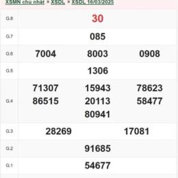 xổ số đà lạt ngày 8 tháng 3 năm 2016