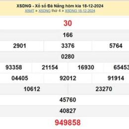 xổ số đà nẵng 16 tháng 5