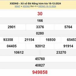 xổ số đà nẵng 20 tháng 5