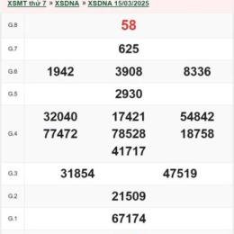 xổ số đà nẵng ngày 15 tháng 7 năm 2026