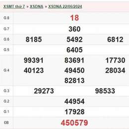 xổ số đà nẵng ngày 29 tháng 04 năm 2026