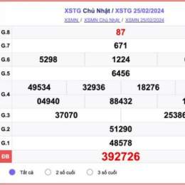 xổ số đài an giang ngày 2 tháng 7