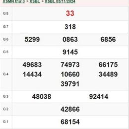 xổ số đài bạc liêu ngày 12 tháng 05
