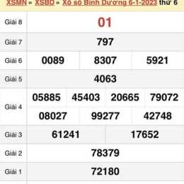 xổ số đài bình dương thứ sáu tuần rồi