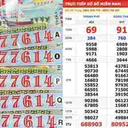 xổ số đài cà mau ngày 27 tháng 10
