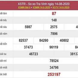 xổ số đài trà vinh ngày 21 tháng 11