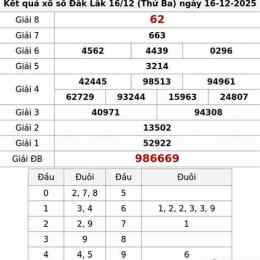 xổ số đắk lắk 16 tháng 6