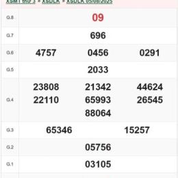 xổ số đắk lắk ngày 14 tháng 04 năm 2006