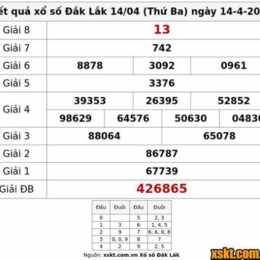 xổ số đắk lắk ngày 14 tháng