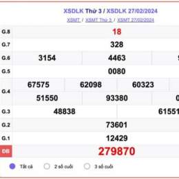 xổ số đắk lắk ngày 2 tháng 12 năm 2025