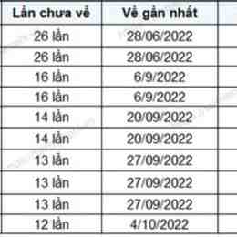 xổ số đắk lắk tuần vừa qua