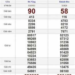 xổ số điện tử hôm nay