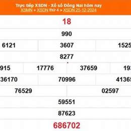 xổ số đồng nai ngày 15 tháng 04 năm 2006