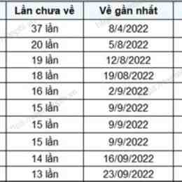 xổ số gia lai 20/3