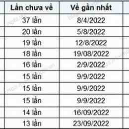 xổ số gia lai 27/2