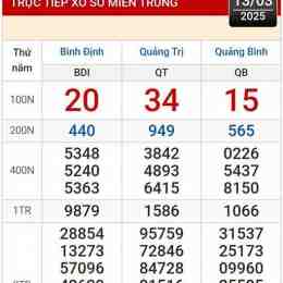 xổ số hà nội hồi chiều