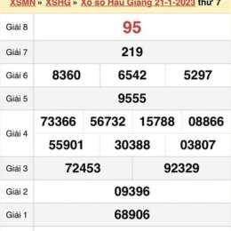 xổ số hậu giang 28 tháng 3