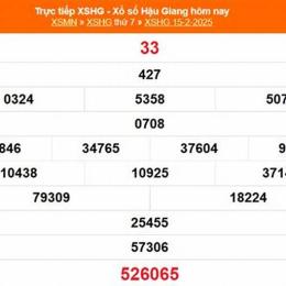 xổ số hậu giang ngày 15