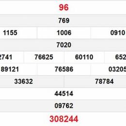 xổ số hcm 14/3