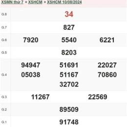 xổ số hcm 17/8