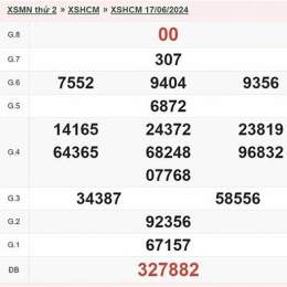 xổ số hcm 22/6