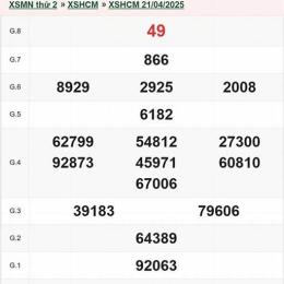 xổ số hcm 25/5