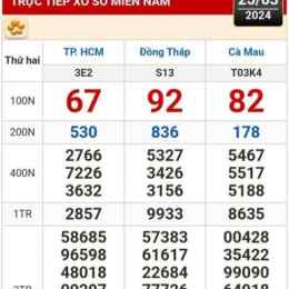 xổ số hcm 25/7