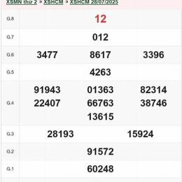 xổ số hcm 28/3
