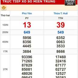 xổ số hcm ngày hôm nay