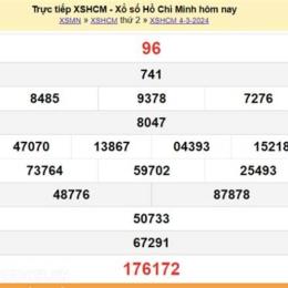 xổ số hồ chí minh ngày 4 tháng