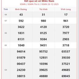 xổ số hôm nay t4