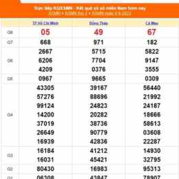 xổ số hôm nay thành phố đồng tháp