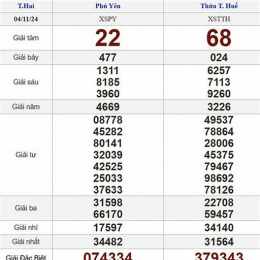 xổ số hôm nay thứ hai ba đài
