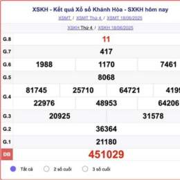 xổ số hôm qua khánh hòa