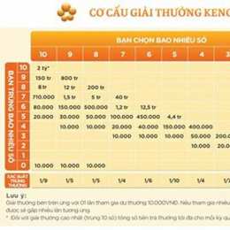 xổ số keno các kỳ
