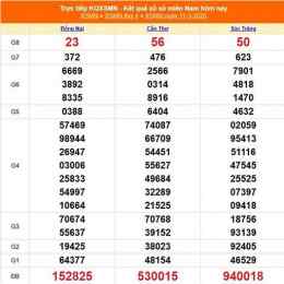 xổ số kết quả truyền thống miền bắc