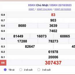 xổ số khánh hòa 22 tháng 10