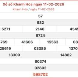 xổ số khánh hoà 25/2