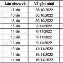 xổ số khánh hòa 28 tháng 6