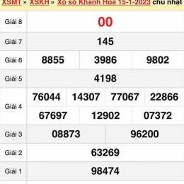 xổ số khánh hoà hôm qua
