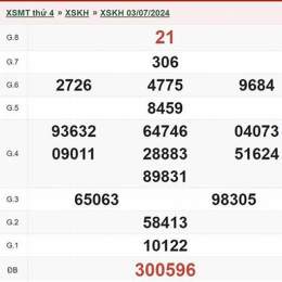 xổ số khánh hòa ngày 1 tháng 7 năm 2026