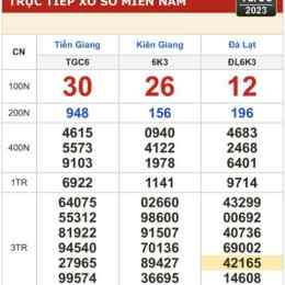 xổ số khánh hòa ngày 18 tháng 3 năm 2026