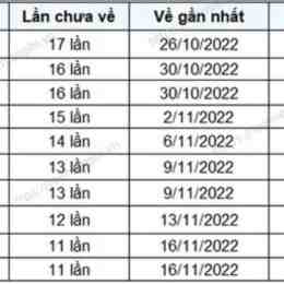 xổ số khánh hòa ngày 28 tháng 12 năm 2025