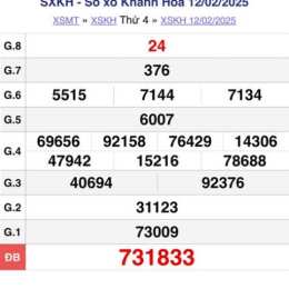 xổ số khánh hòa ngày mùng 6 tháng 9