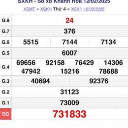 xổ số khánh hòa ngày mùng 8 tháng 4