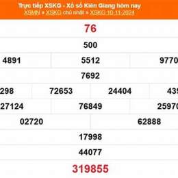 xổ số kiên giang 24/5