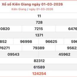 xổ số kiên giang 8/3