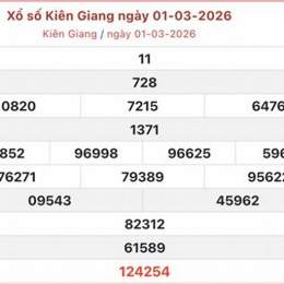 xổ số kiên giang 8/3/2026